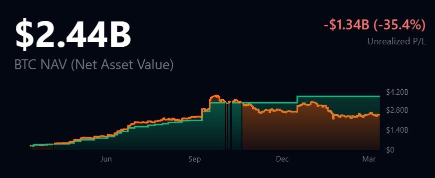 Metaplanet Bitcoin Holdings Net Value
