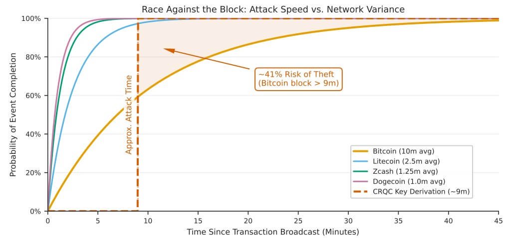 Bitcoin Quantum Computing Risk