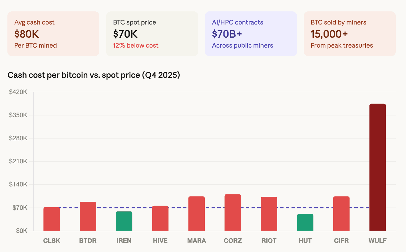 (CoinShares/CoinDesk)
