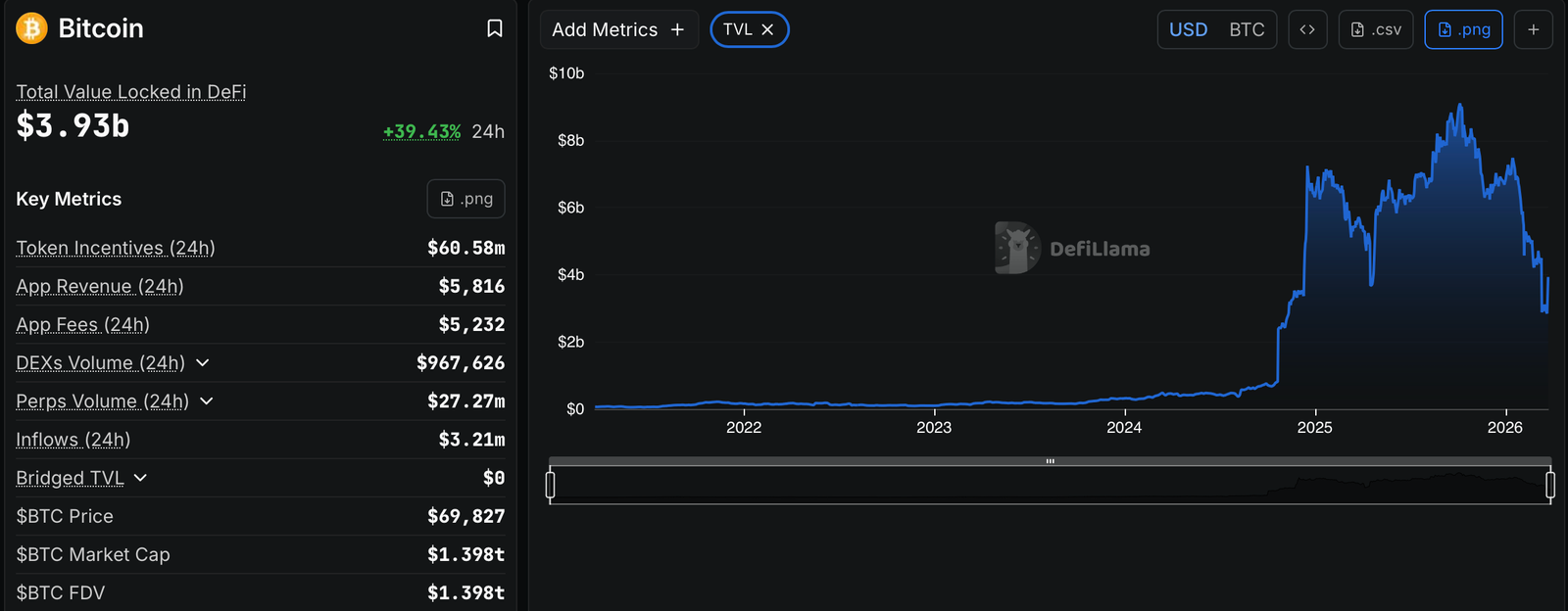 Telegram, Lending, DeFi, Institutions
