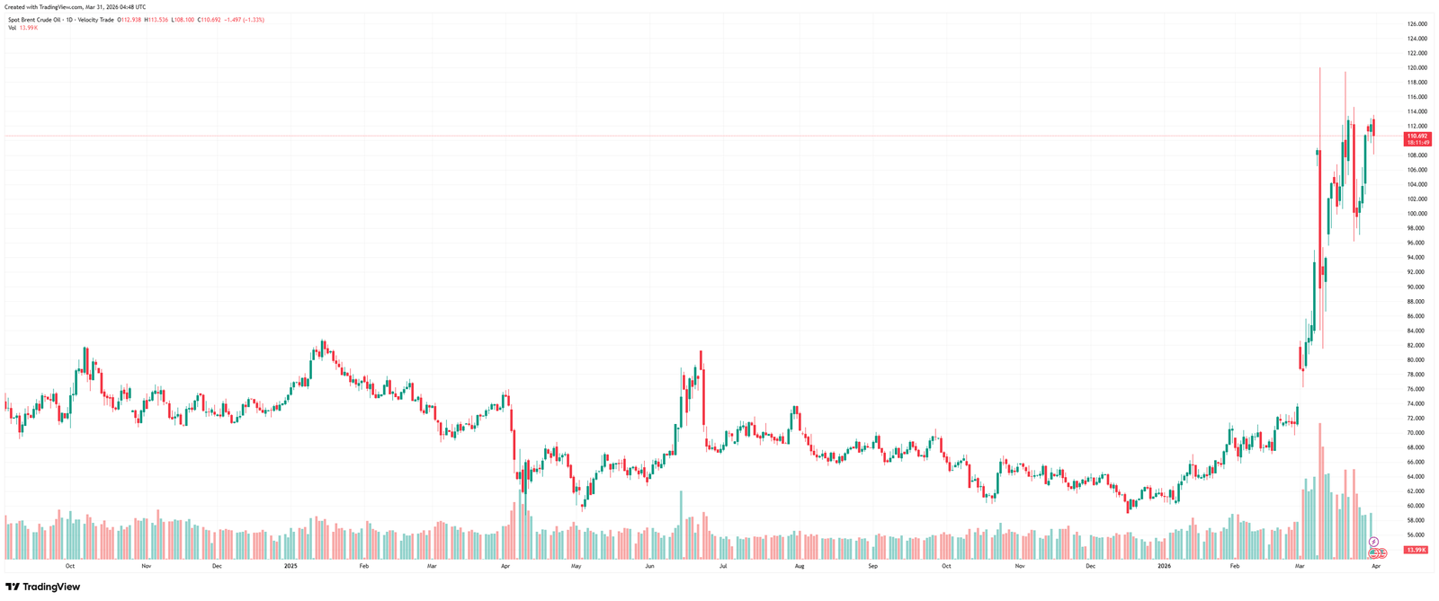 BRENT_2026-03-31_07-48-11