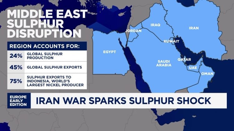 How the Iran war is squeezing metals markets and key industries