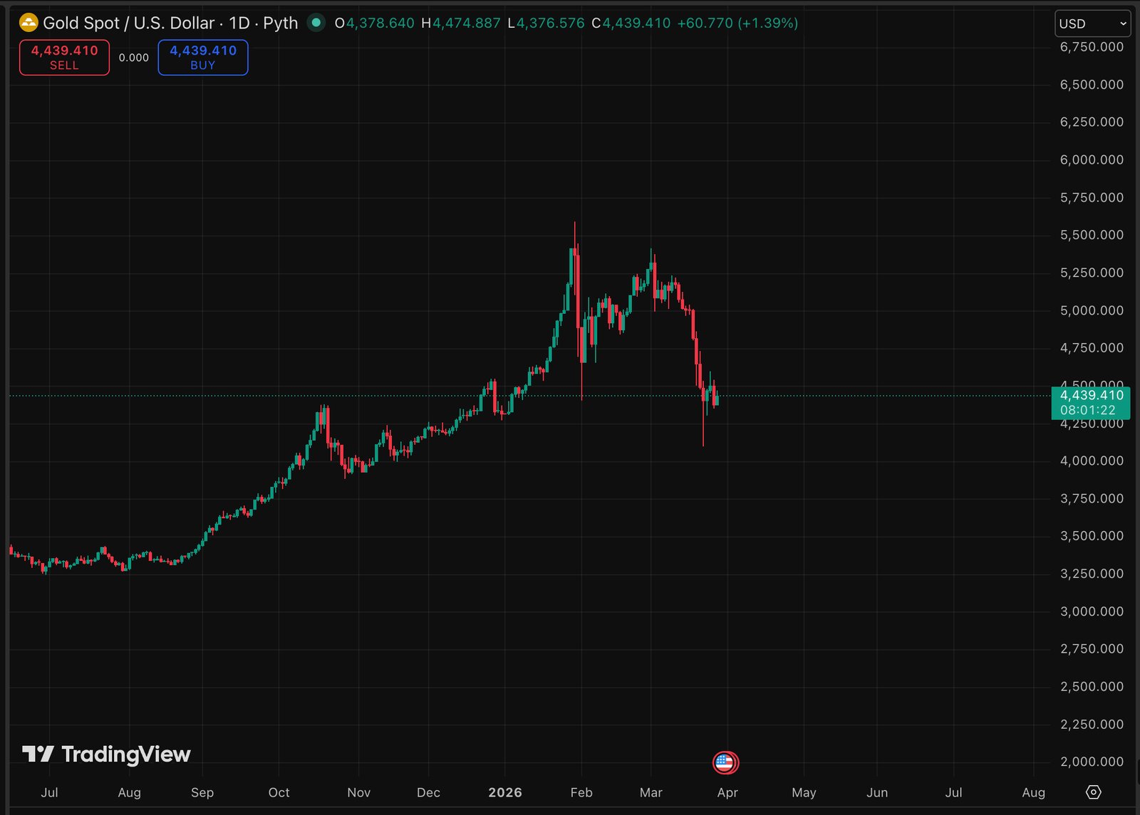 Gold price might just get a big push from Singapore, and the analysis for the metal is getting bullish. Here's why.