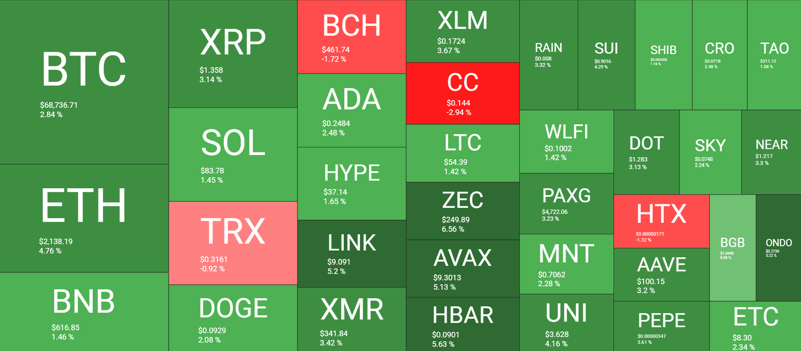 Cryptocurrency Market Overview April 1. Source: QuantifyCrypto