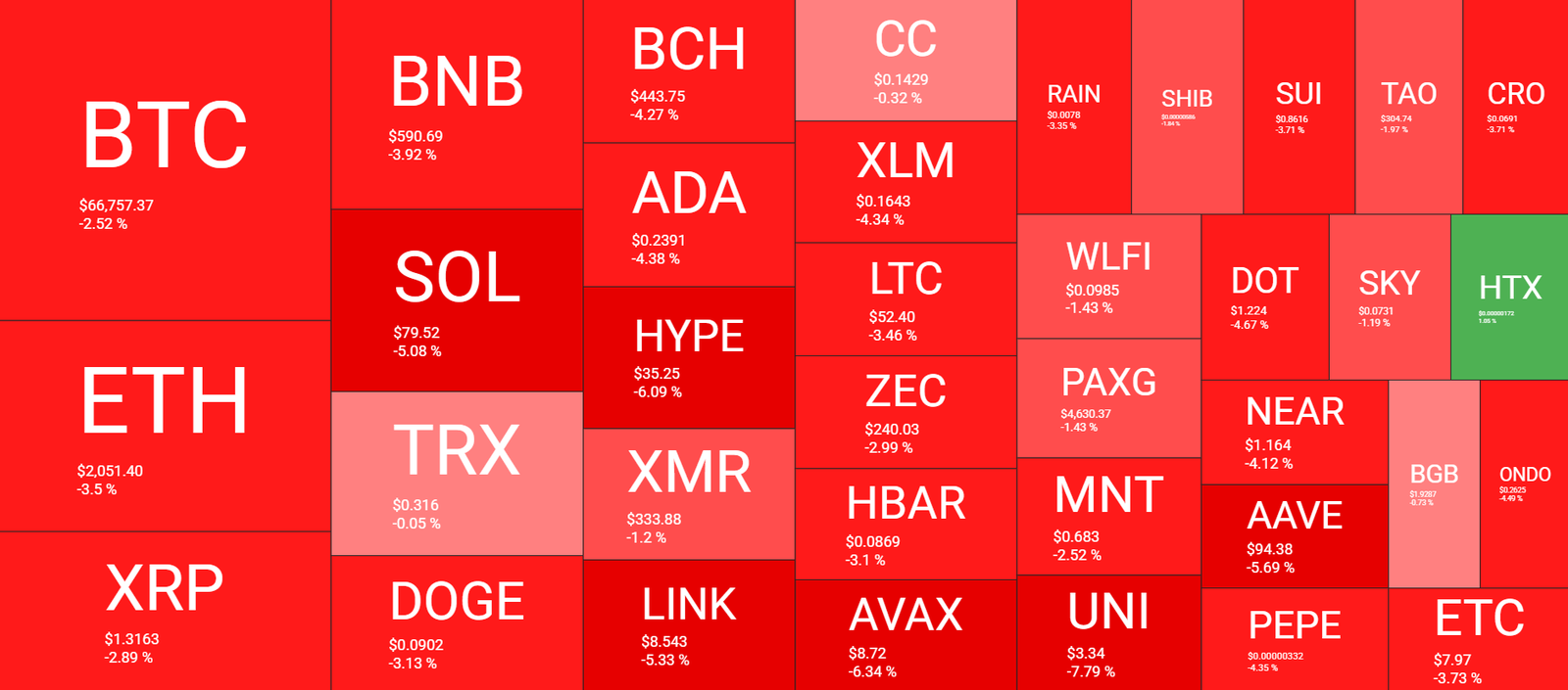 Cryptocurrency Market Overview April 2. Source: QuantifyCrypto