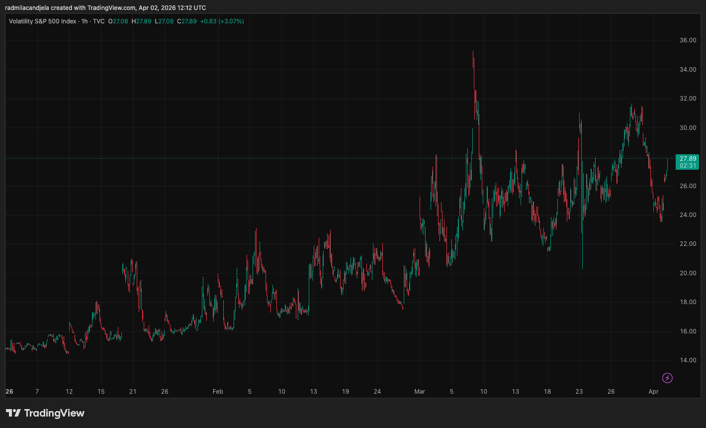 derivatives market vix
