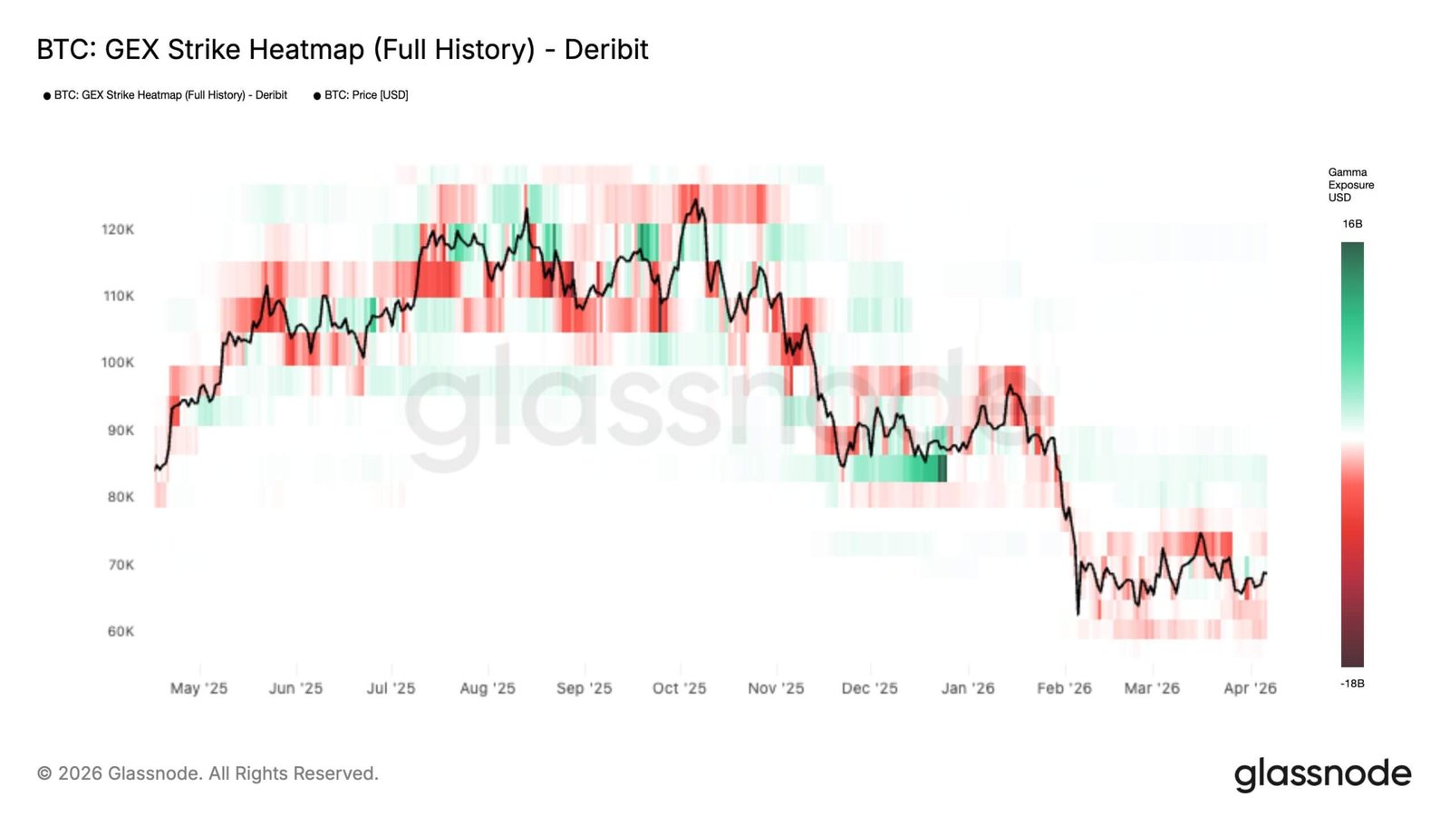 Bitcoin Market Positioning