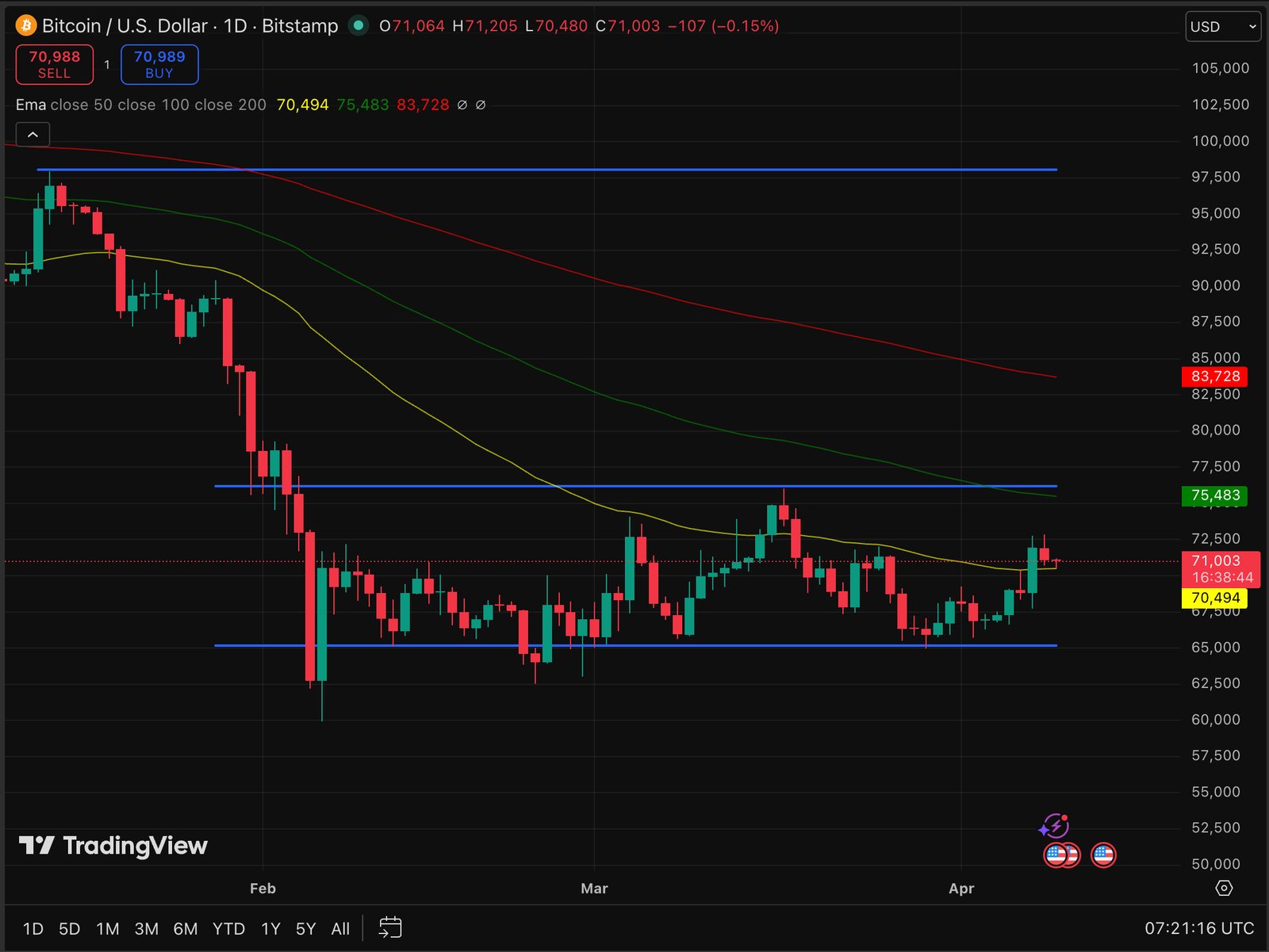 A single policy have just rewritten Bitcoin price prediction. Iran is requiring ships transiting the Strait of Hormuz to pay tolls in BTC.