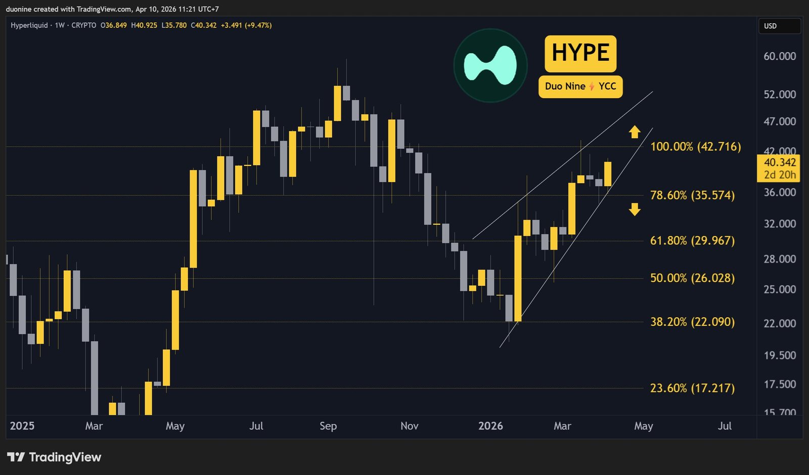 hype_price_chart_1004261