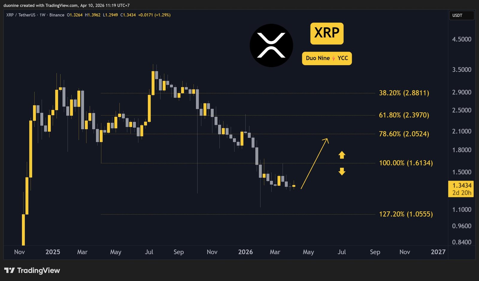 xrp_price_chart_1004261