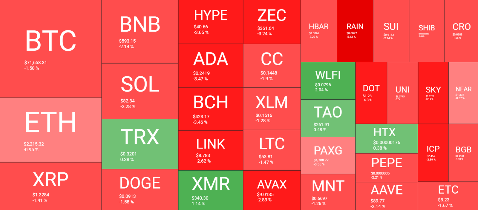 Cryptocurrency Market Overview April 12. Source: QuantifyCrypto