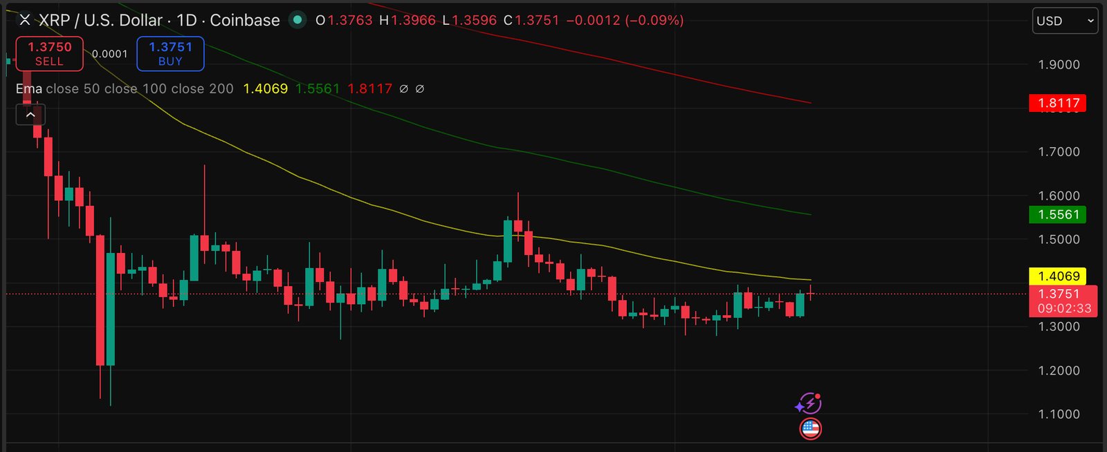 XRP price is trading near $1.39 as a prediction brace for what could be the most consequential month in Ripple's regulatory history.