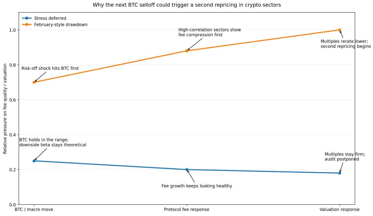 Bitcoin next selloff and its consequences