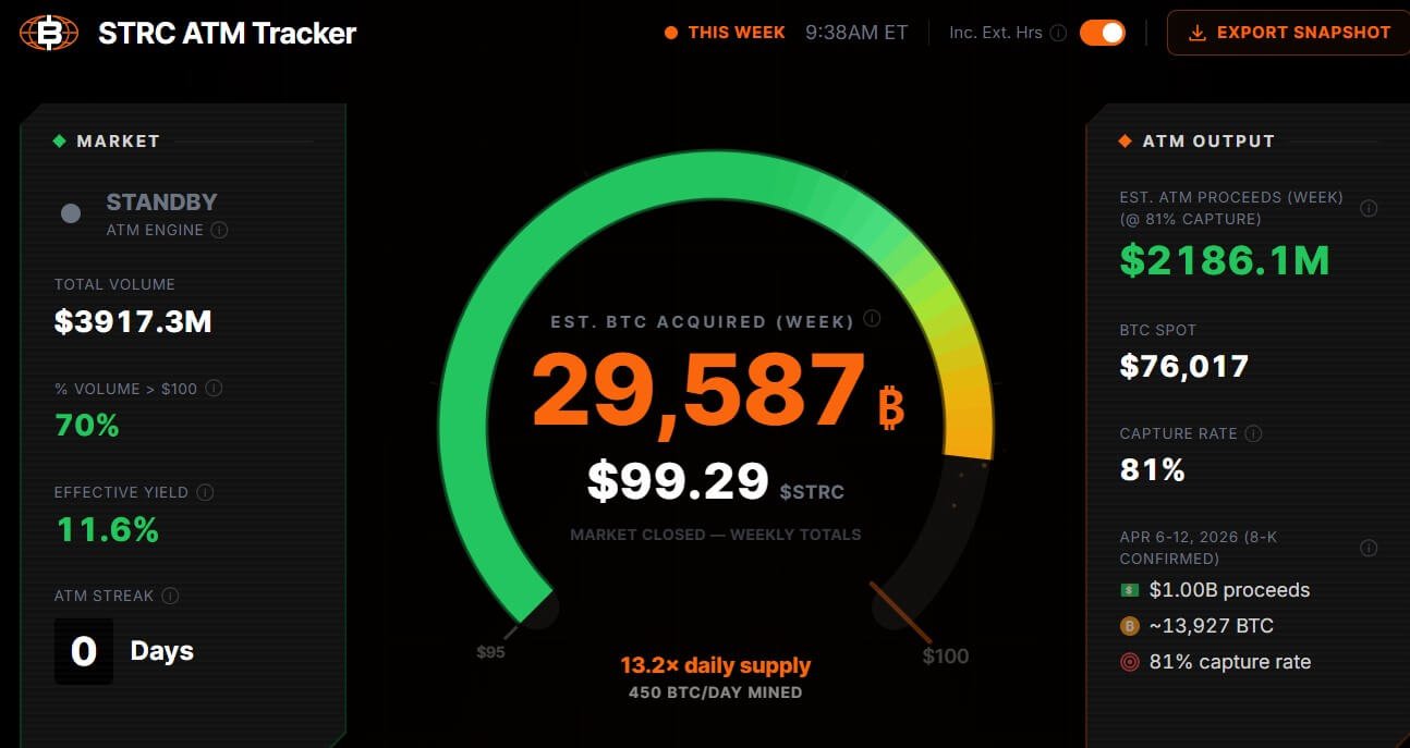 Strategy's Bitcoin Acquisition from STRC