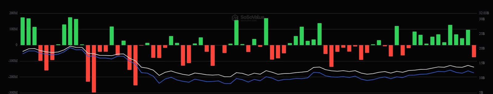 Ethereum ETFs Daily Flows in 2026