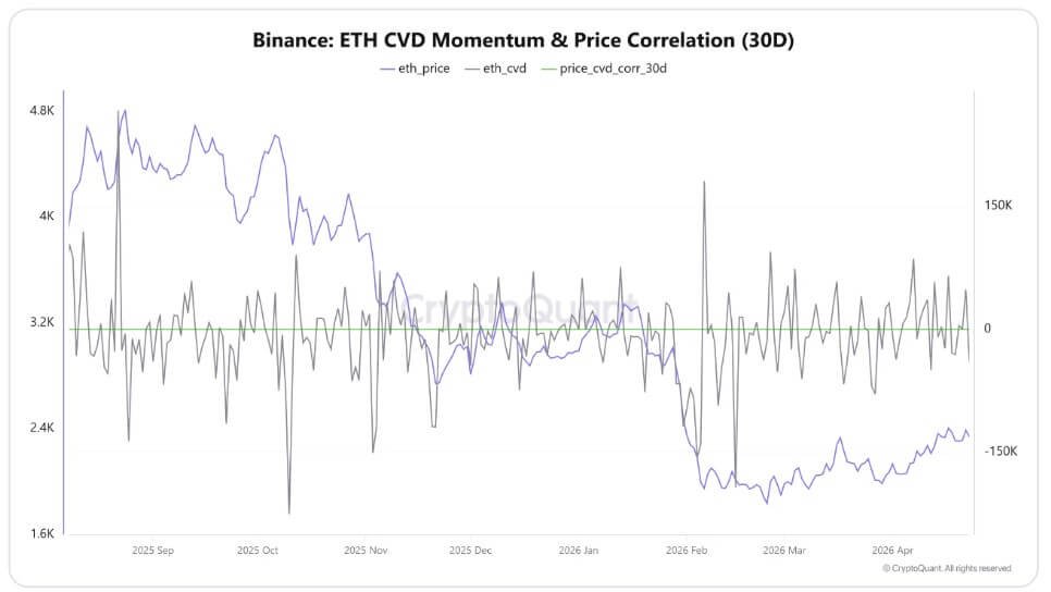 Ethereum Volume Momentum