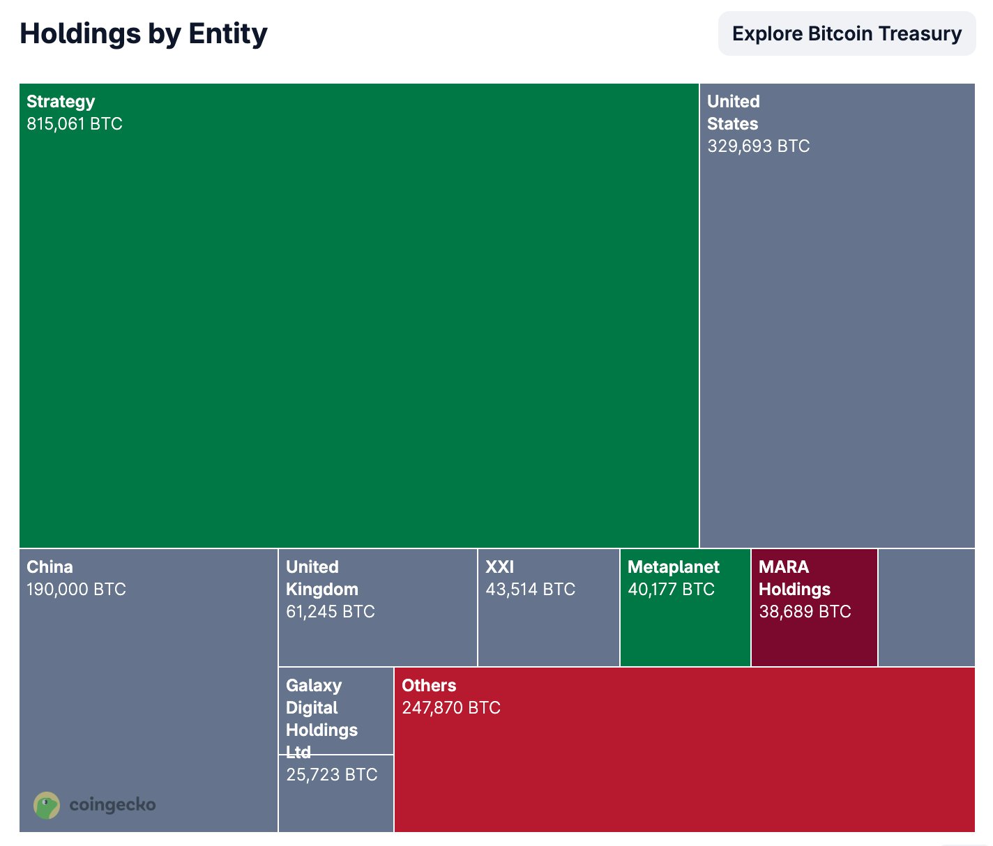 Metaplanet just doubled down again, believing in its Bitcoin price prediction. The firm announced ¥8 billion bonds with zero-interest.