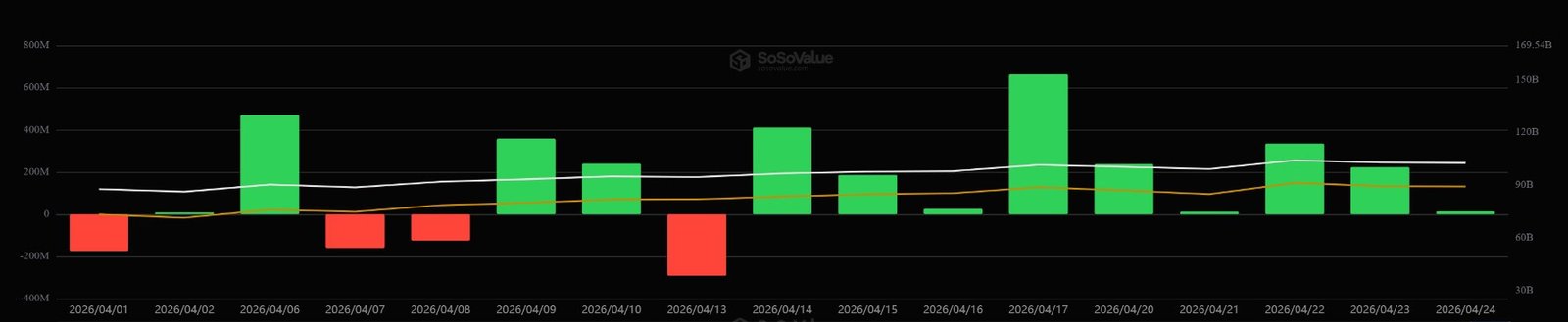 US Bitcoin ETFs Flow