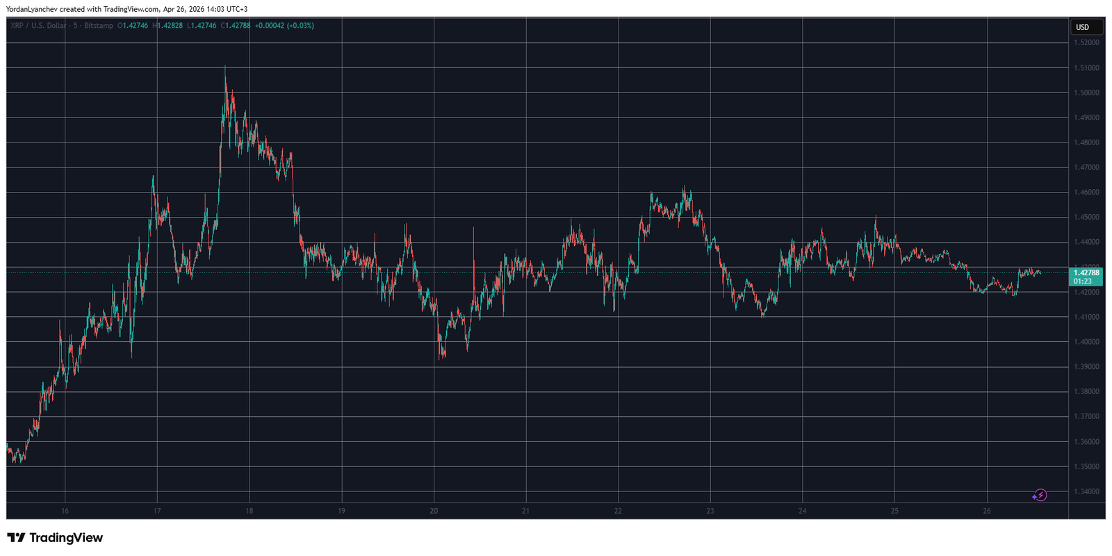 XRPUSD April 26. Source: TradingView