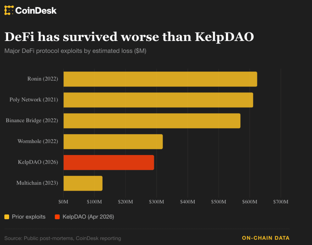 Historical DeFi hacks