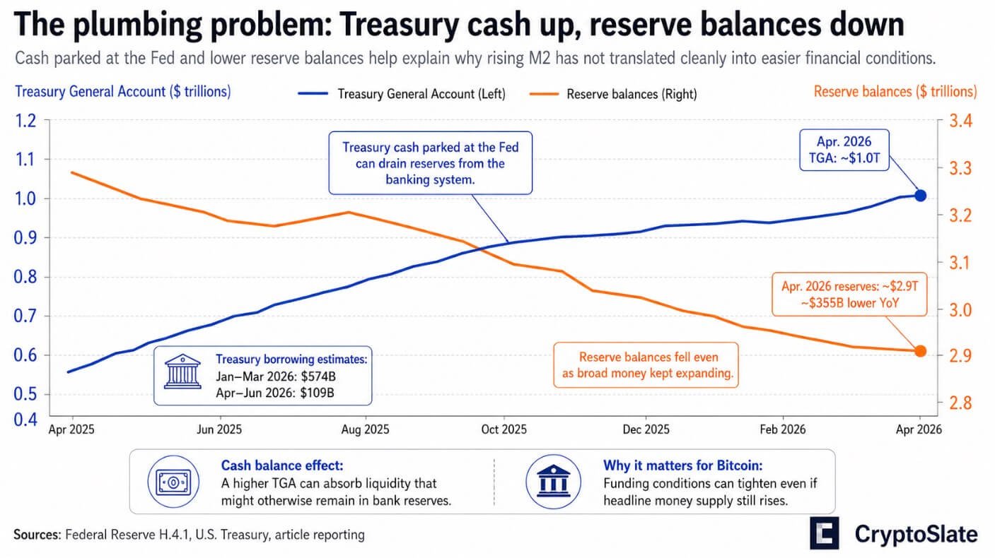 The plumbing problem
