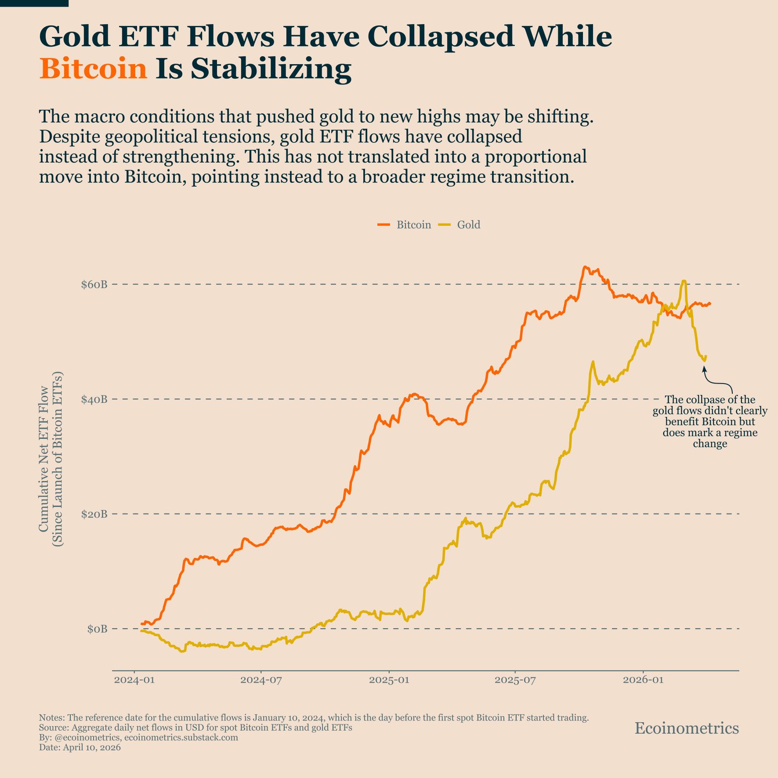Cryptocurrencies, Business, Bitcoin Price, Adoption, Markets, United States, Cryptocurrency Exchange, Price Analysis, Market Analysis, Bitcoin ETF, ETF