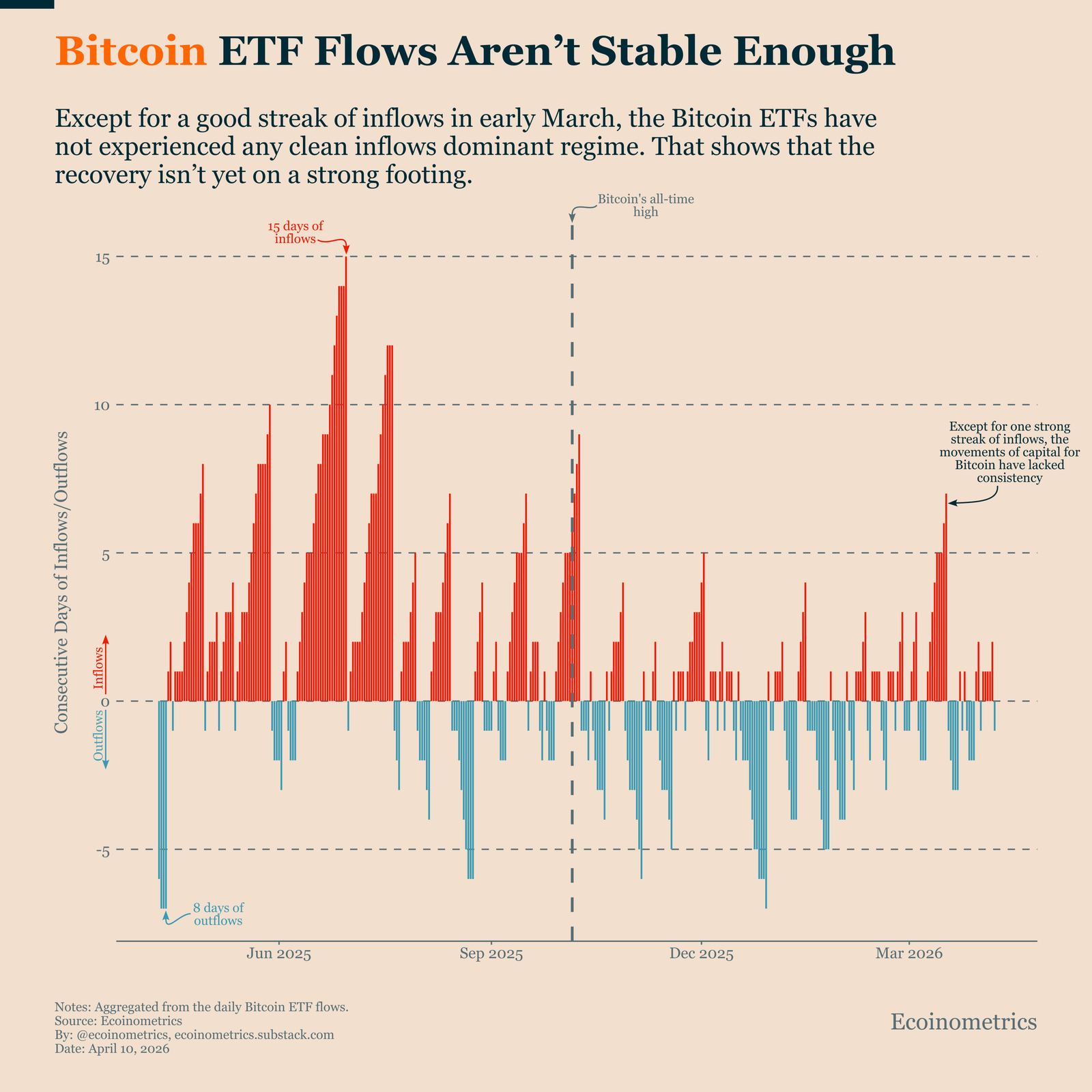Cryptocurrencies, Business, Bitcoin Price, Adoption, Markets, United States, Cryptocurrency Exchange, Price Analysis, Market Analysis, Bitcoin ETF, ETF