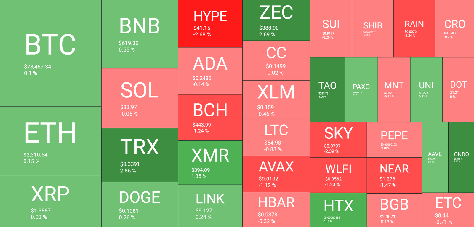 Cryptocurrency Market Overview May 3. Source: QuantifyCrypto
