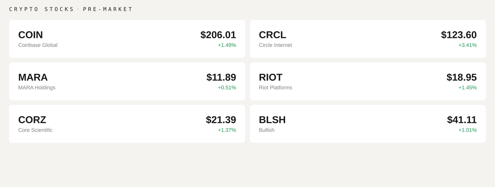 Premarket data (CoinDesk)