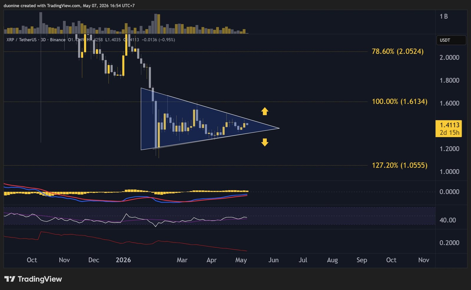 xrp_price_chart_0705261