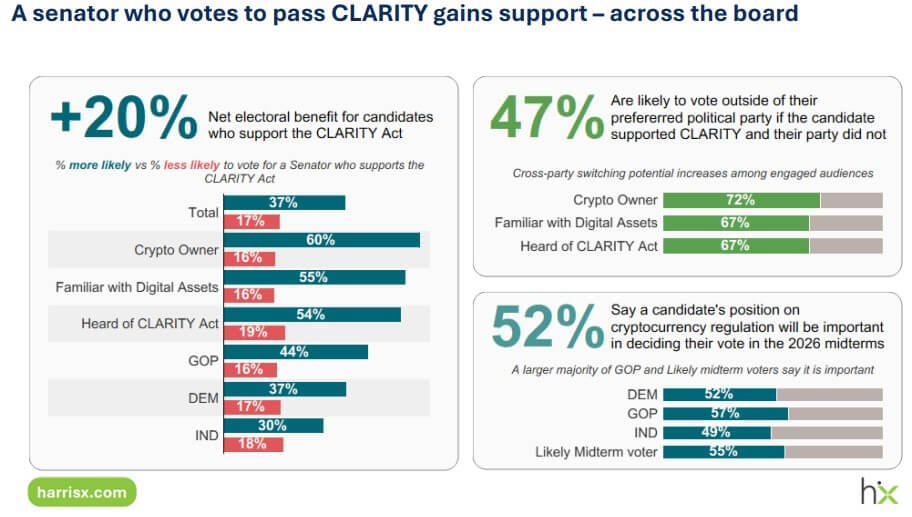 Support For CLARITY Act