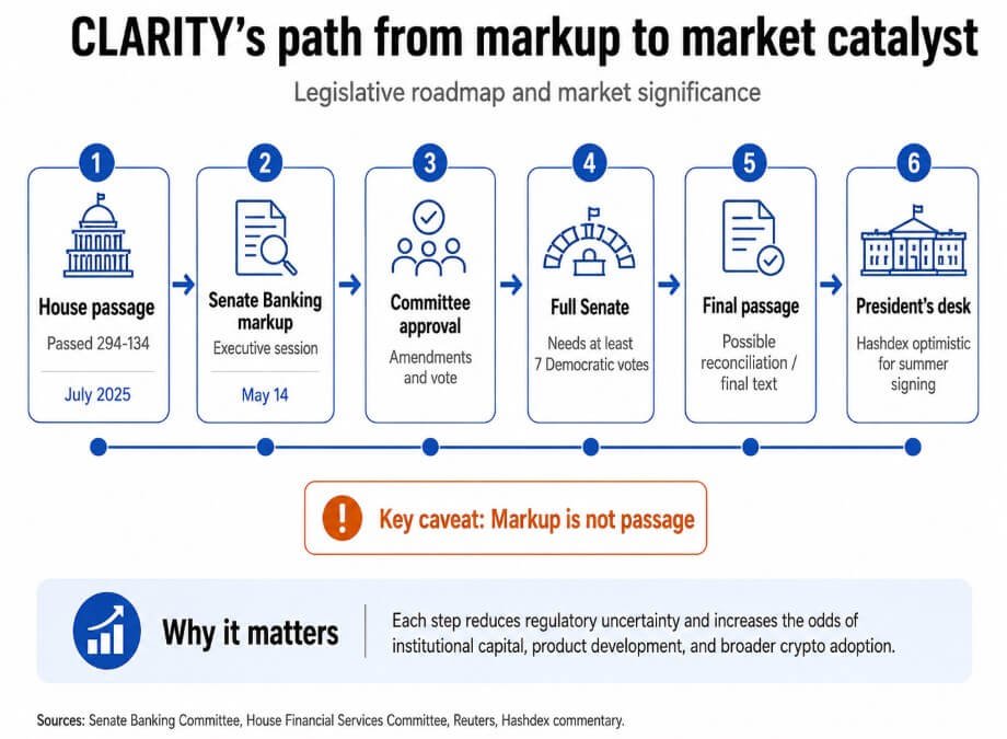 CLARITY's path from markup to catalyst