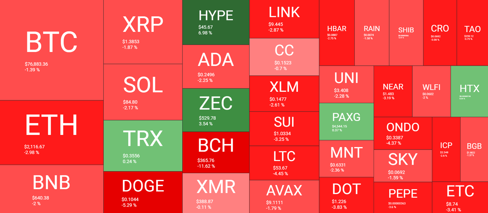 Cryptocurrency Market Overview May 18. Source: QuantifyCrypto
