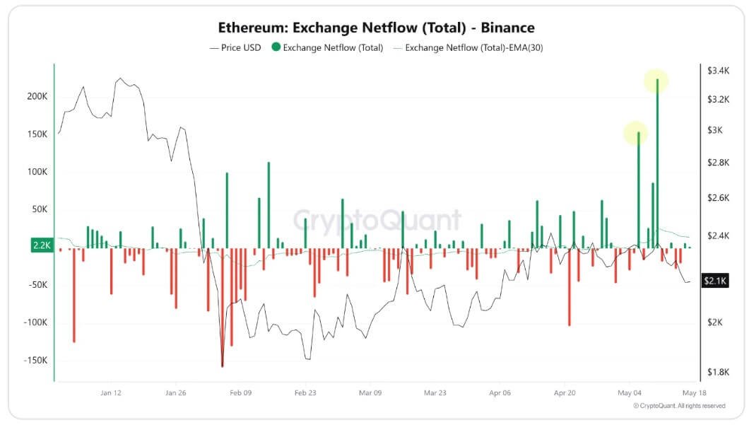 Ethereum Netflow