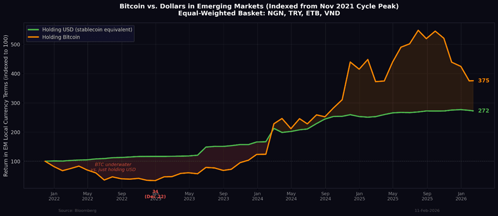 bitcoin vs dollars chart