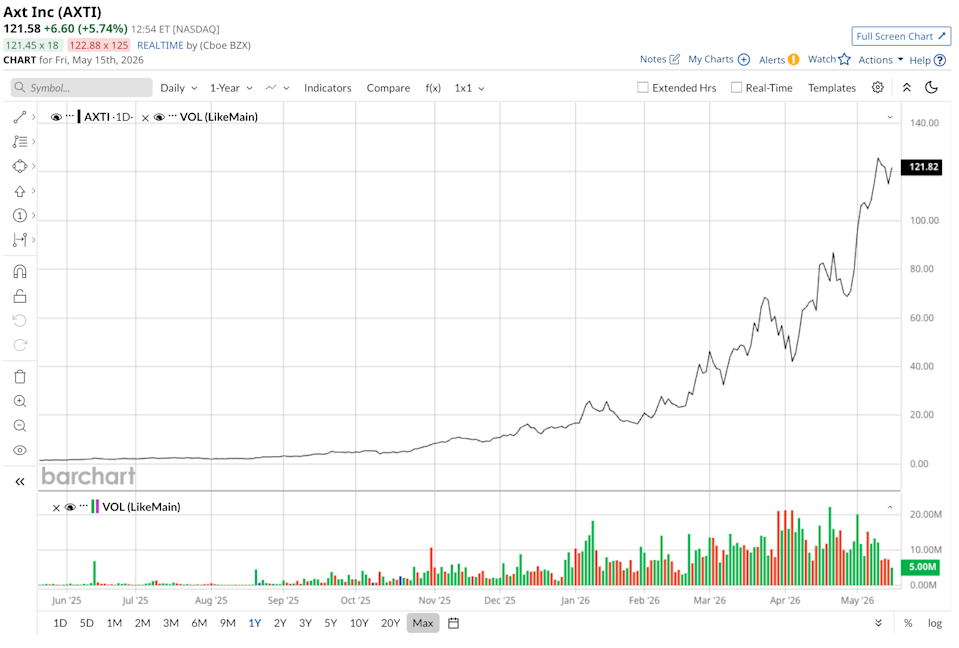 barchart.com