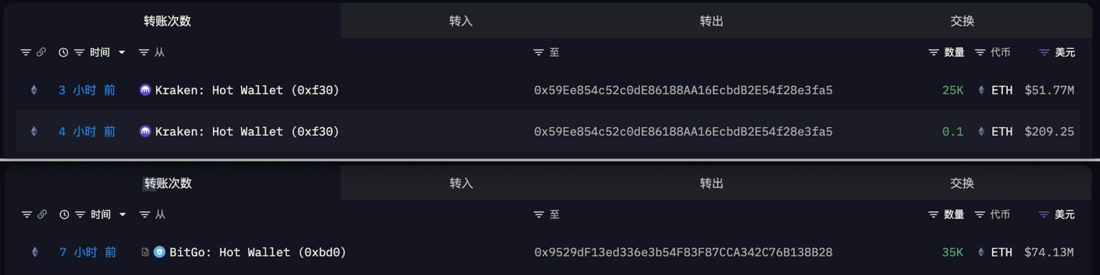 BitMine Latest ETH Purchase
