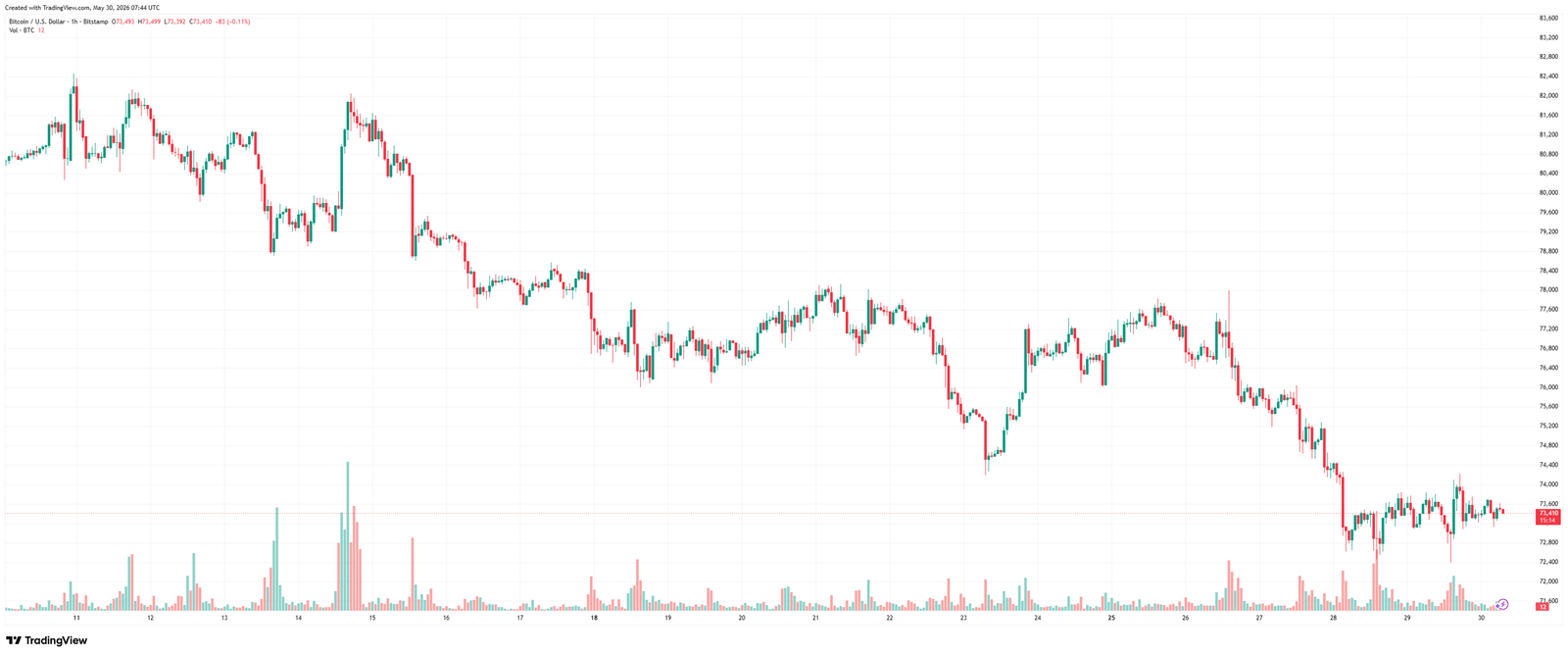 BTCUSD_2026-05-30_10-44-46