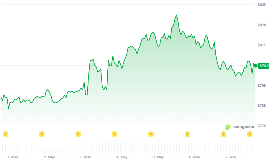 BTC Chart