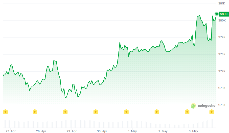 BTC Chart