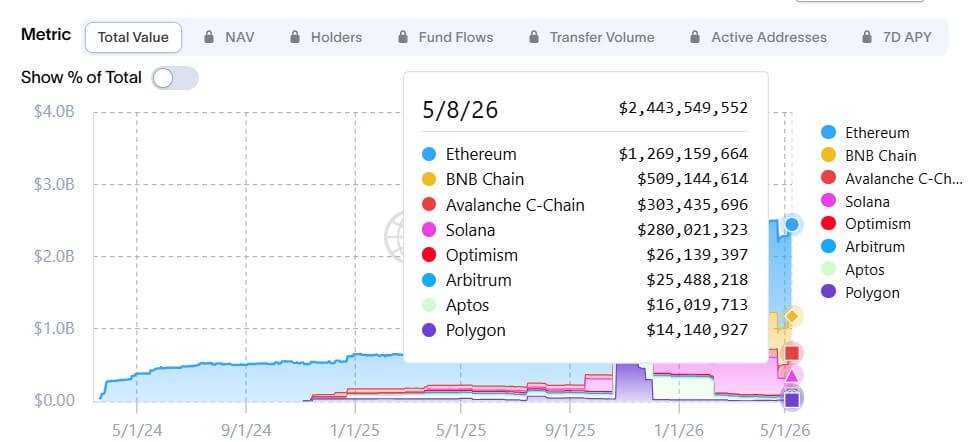 BlackRock BUIDL Fund