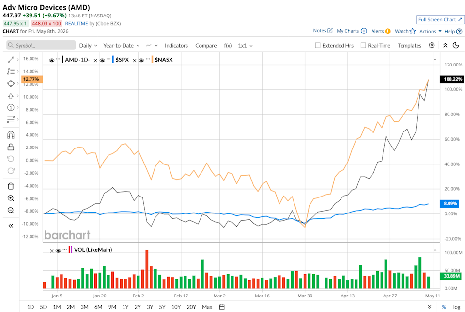 www.barchart.com