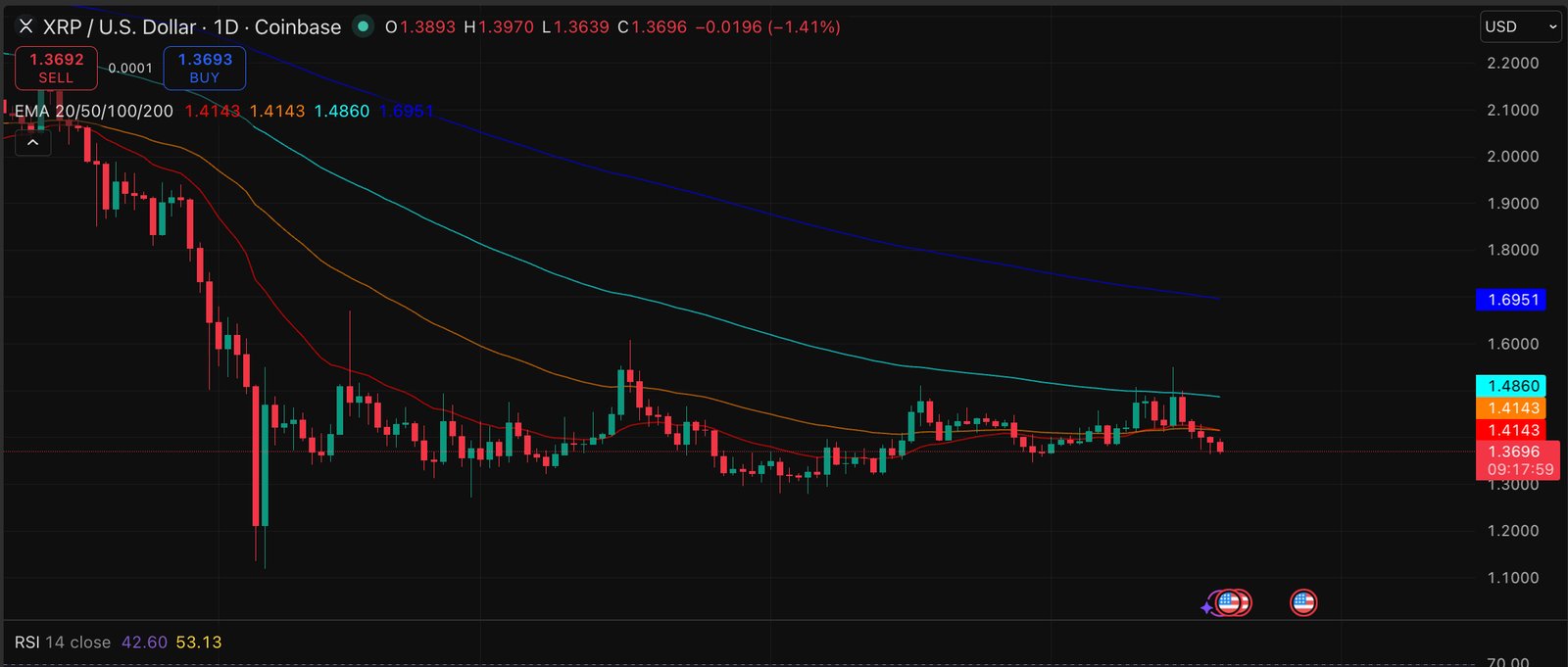 XRP price might be down, but there's a divergence between short-term and long-range price prediction that has never looked sharper.