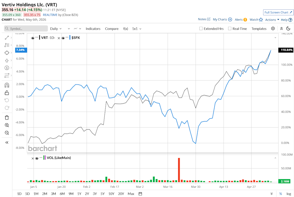 www.barchart.com