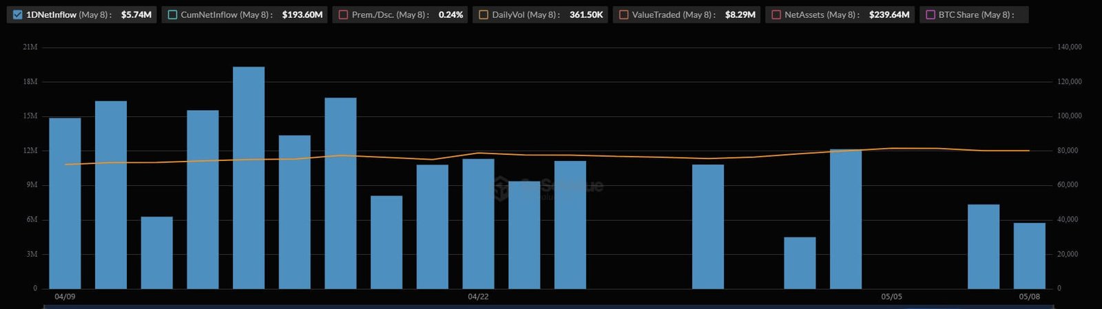 Morgan Stanley Bitcoin ETF First Month Flows