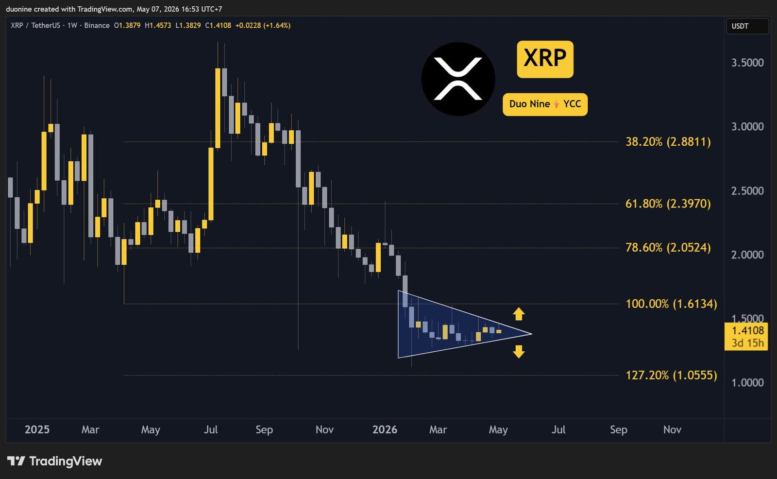 xrp_price_chart_0705262