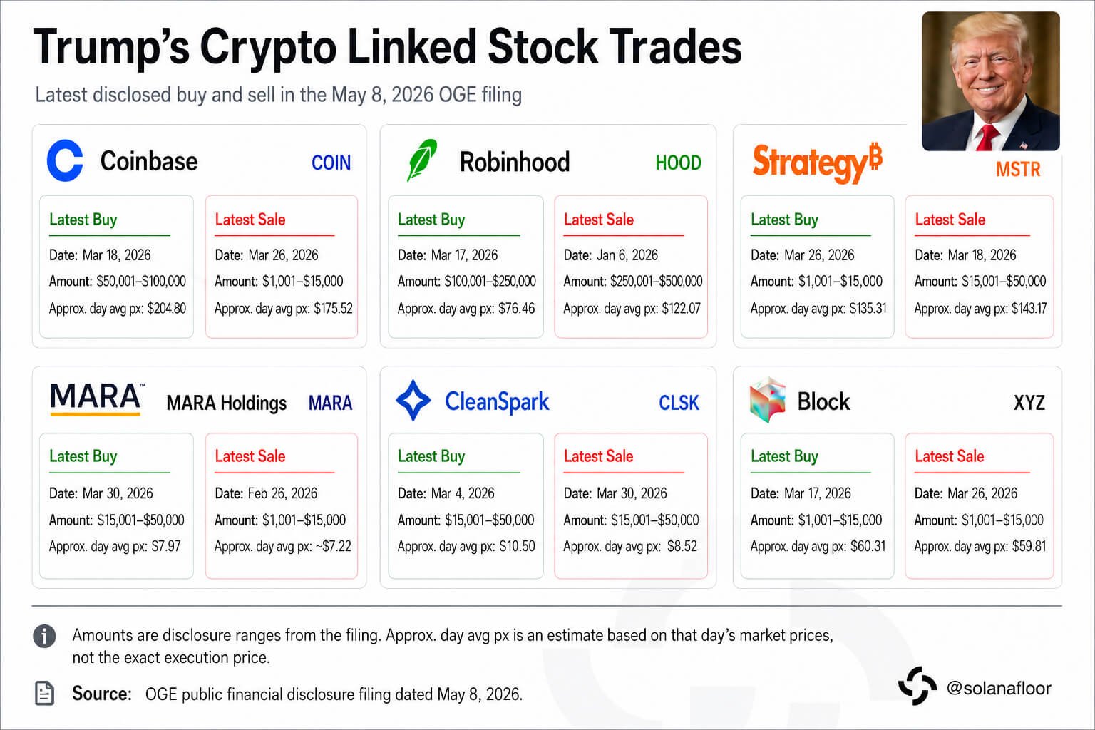 Trump Crypto Stocks