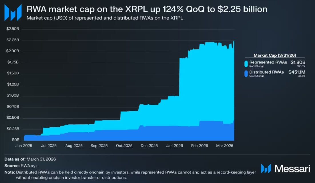 XRPL's Real World Assets