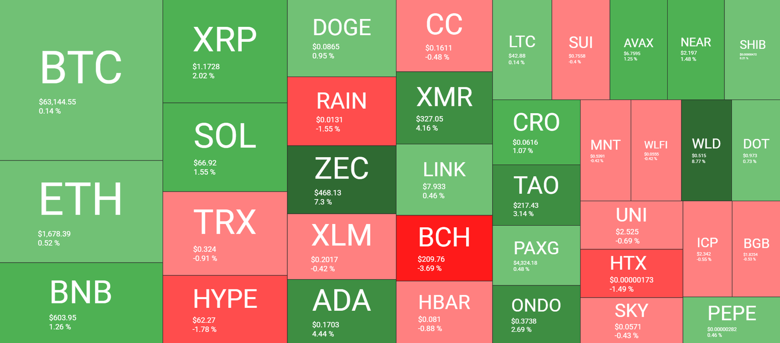 Cryptocurrency Market Overview June 9. Source: QuantifyCrypto