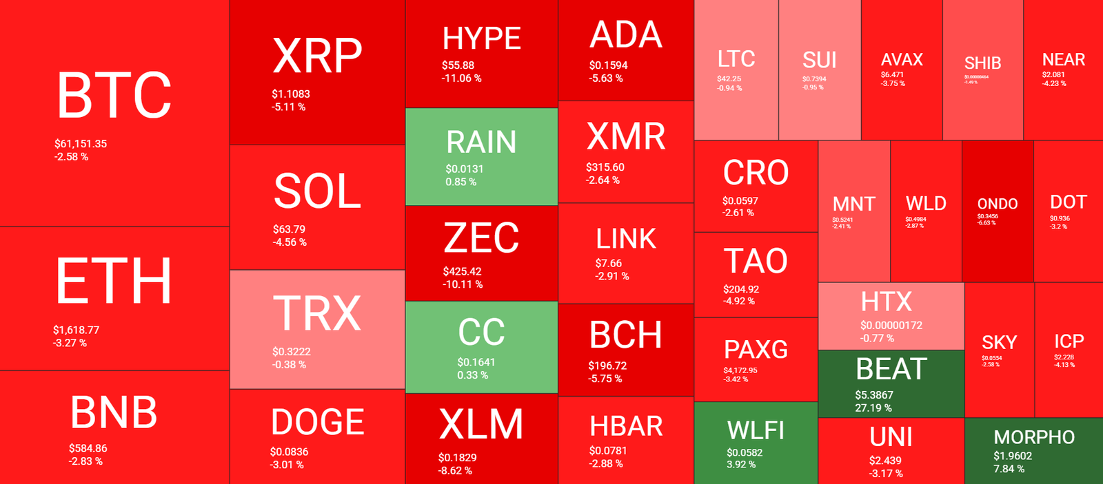 Cryptocurrency Market Overview June 10. Source: QuantifyCrypto